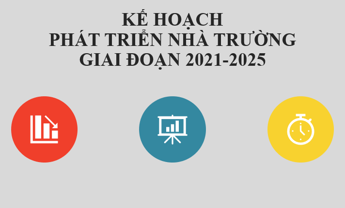 Kế hoạch phát triển nhà trường giai đoạn 2021-2025